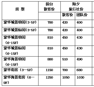 北海21度假日酒店