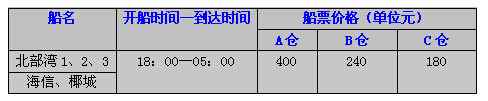 北海到海口船票時間、價格