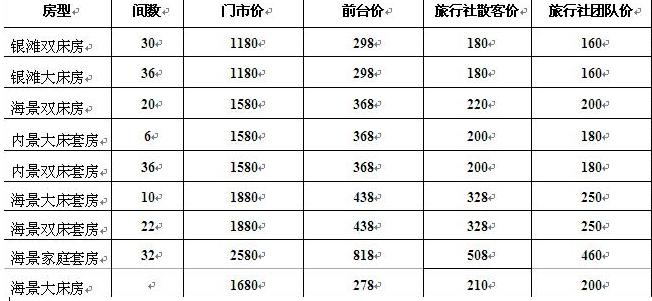 北海銀灘一號酒店