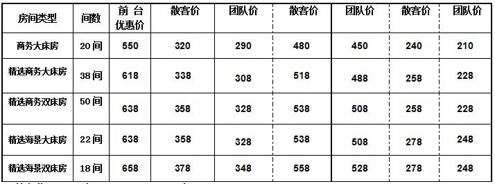 北海宜尚酒店火車站店