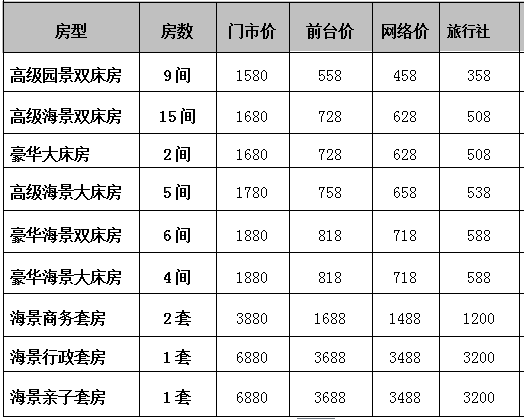 北海酒店預(yù)訂,廣西北海旅行社,