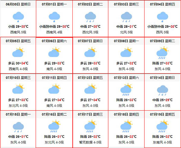 7月潿洲島天氣好嗎