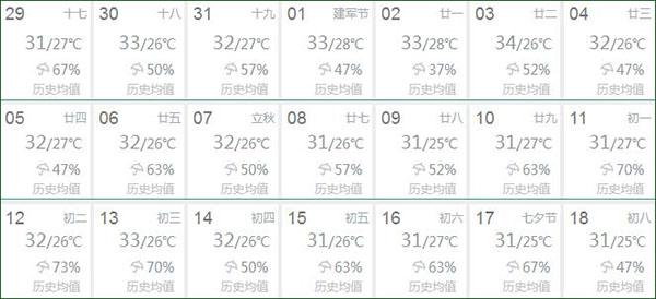 8月份北海天氣怎么樣