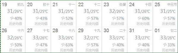 8月份北海天氣怎么樣