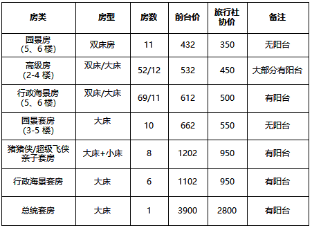 廣西北海旅行社,北海旅游