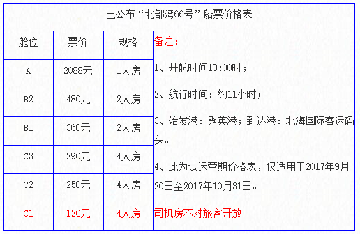 北部灣66號的船票多少錢