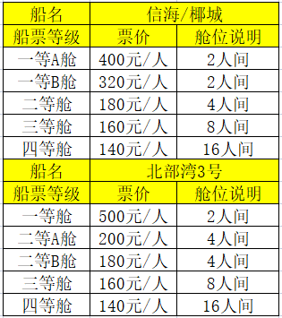 北海坐船到海口多少錢,北海到?？诖眱r格