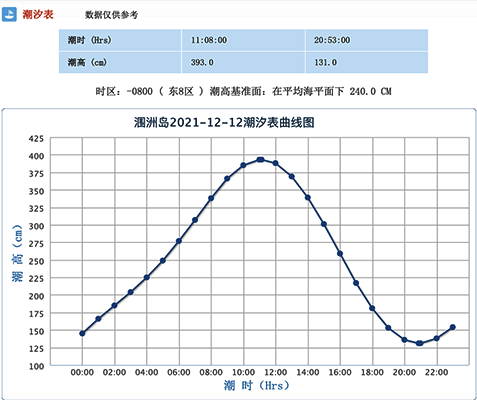 北海到潿洲島開(kāi)船時(shí)間