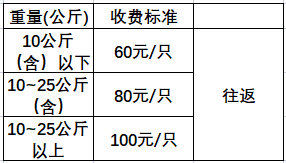 潿洲島旅游,廣西北海旅行社,