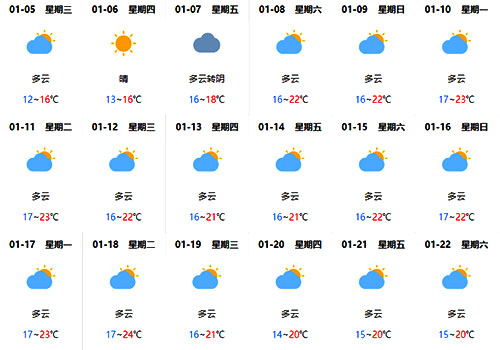 1月份去潿洲島旅游