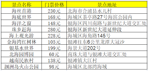 北海旅游景點地圖,北海旅游景點分布地圖,