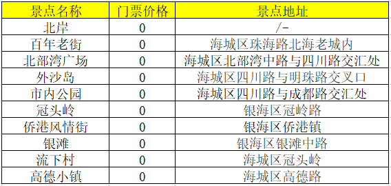 北海旅游景點地圖,北海旅游景點分布地圖,