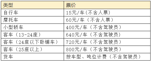 北海到海口的船能帶車嗎,一臺車多少錢