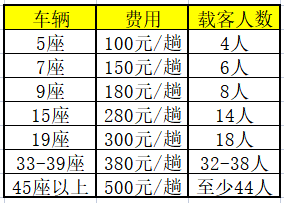 北海機場到潿洲島碼頭