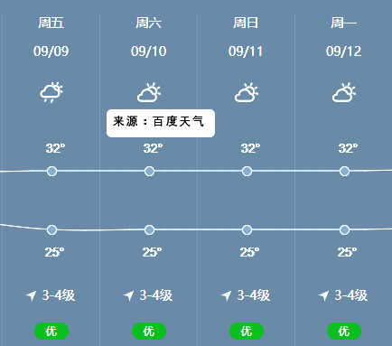 中秋節北海潿洲島天氣怎么樣