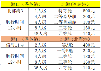 海口至北海的船票提前幾天賣票