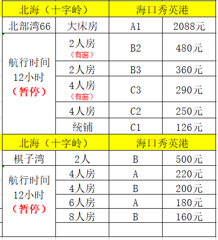 從?？诘奖焙４倍嗌馘X