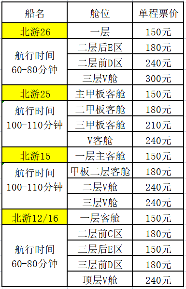 2023年春節北海到潿洲島每天開六班船