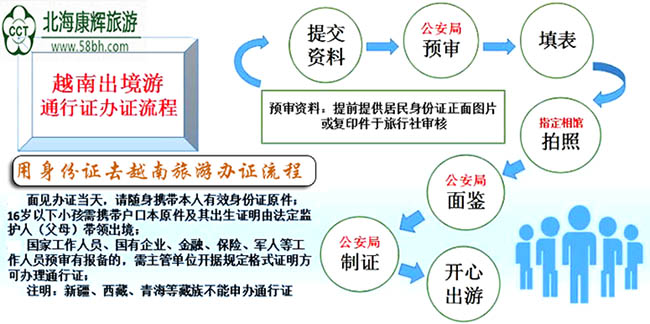 用身份證可以去越南旅游