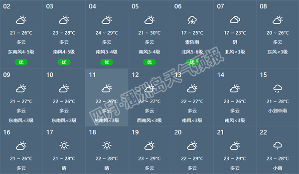 4月份去潿洲島要穿清涼透氣的衣服