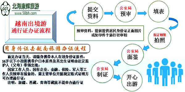 北海到越南一日游多少錢