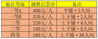 海口到北海船票漲價通知