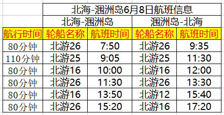 北海到潿洲島6月8日開(kāi)船時(shí)刻表