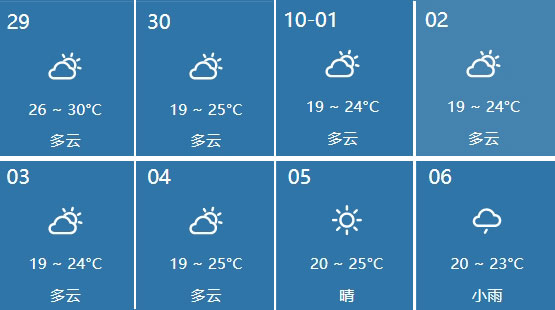 2023年國慶潿洲島天氣怎么樣