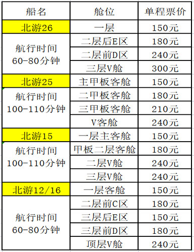 國慶節北海到潿洲島開船時間