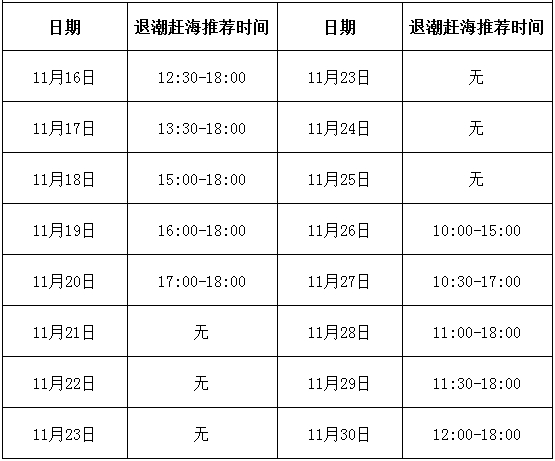 北海,紅樹林,景區,11月,下旬,趕海,時刻表,