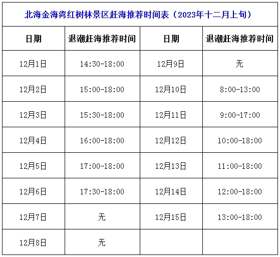 北海,紅樹林,12,月,1,日,到,8,趕海,時刻表,